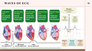 A Complete Guide of ECG Interpretion.pptx