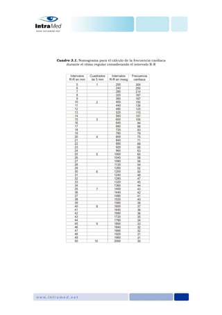 Cuadro 3.1. Nomograma para el cálculo de la frecuencia cardiaca
durante el ritmo regular considerando el intervalo R-R
 