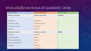 ATUALIZAÇÃO DA ESCALA DE GLASGOW ( 2018)
 