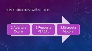 SOMATÓRIO DOS PARÂMETROS:
1.Abertura
Ocular
2.Resposta
VERBAL
3.Resposta
Motora
 