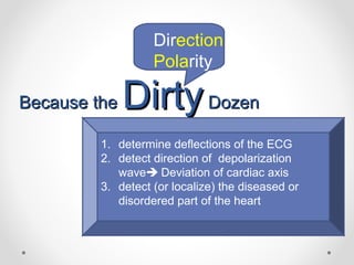 Because theBecause the DirtyDirtyDozenDozen
Direction
Polarity
1. determine deflections of the ECG
2. detect direction of depolarization
wave Deviation of cardiac axis
3. detect (or localize) the diseased or
disordered part of the heart
 