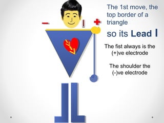 The 1st move, the
top border of a
triangle
so its Lead I
The fist always is the
(+)ve electrode
The shoulder the
(-)ve electrode
 
