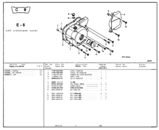 E-8
 Left                   crankcase                                          cover




                                                                                                                                                                                     11                                                                         KEG+B08oo


                                                                                                                                                                                                                                                                                      ESLIIII

             Service        item                                                                          Ref. No.    Part No.                       Description                                                                         Reqd.No.         Serial No.        Notes
             Bagian yang disewis                                                                 F.R.T.   Nomor       Nomor Part                     Nama - Part                                                                           Jumlah         Nomor Serie       Catatan
                                                                                                          petunjuk                                                                                                                       CLMaxl CLPFO I
:OVER, L. CRANKCASE . . . . . . . . . . . . . . . . . . . . . . . . . . . . . . . .                 0.3      1   11341-KEH-900     COVER, L. CRANKCASE . . . . . . . . . . . . . . . . . . . . . . .                                        1        1
LOVER, L. RR. CRANKCASE . . . . . . . . . . . . . . . . . . . . . . . . .                           0.1      2   11361-KEH-900     COVER, L. RR. CRANKCASE . . . . . . . . . . . . . . . .                                                  1        1
;ASKET, L. COVER . . . . . . . . . . . . . . . . . . . . . . . . . . . . . . . . . . . . . . .      0.2      3   11363-437-620     RUBBER, RR. COVER MOUNTING . . . . . .                                                                   1        1
                                                                                                             4   11395KCJ-710      GASKET, L. COVER . . . . . . . . . . . . . . . . . . . . . . . . . . . . . . .                           1        1
                                                                                                             5   90084~KCJ-710     CAP, A.C. GENERATOR . . . . . . . . . . . . . . . . . . . . . . . .                                      1        1

                                                                                                             6   90087- KCJ-710    CAP, 30MM . . . . . . . . . . . . . . . . . . . . . . . . . . . . . . . . . . . . . . . . . . . . .      1       1
                                                                                                             7   90703- HC4-000    PIN, DOWEL, 10X14 . . . ..__........................                                                     2       2
                                                                                                             8   91303-377-000     0-RING.13.8X2.5 . . . . . . . .._.........................                                               1       1
                                                                                                             9   91356-425-003     0-RING,29.7)(2.4(NOK) . . . . . . . . . . . . . . . . . . . . . . . .                                    1       1
                                                                                                            10   96001-06025-00    BOLT, FLANGE, 6X25 . . . . . . . . . . . . . . . . . . . . . . . . . . . .                               2       2

                                                                                                            11   9600 I-06040-00   BOLT,       FLANGE,GX40                ............................                                      5       5
                                                                                                            12   96001-06050-00    BOLT,       FLANGE, 6X50               ............................                                      1       1
                                                                                                            13   96001-06060-00    BOLT,       FLANGE, 8X60               ............................                                      1       I
                                                                                                            14   96001-06070-00    BOLT,       FLANGE, 6X70               ............................                                      1       1




                                                                                                                     1997.07.30                      E                                                                                    c9
 