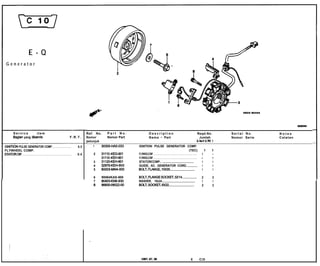 E-Q
   Generator




                Service         item                                                                                                      Ref. No.   Part No.                     Description                                                                       Reqd.No.          Serial No.    Notes
                Bagian yang disewis                                                                                           F.R.T.      Nomor      Nomor Part                   N a m a - Part                                                                     Jumlah           Nomor Serie   Catatan
                                                                                                                                          petunjuk                                                                                                                  Uwarl QPN I
IGNITICN PULSE GENERATOR COMP . . . . . . . . . . . . .                                                                             0.3      1   3030~HAo-033     IGNITION PULSE GENERATOR COMP.
FLYWHEEL COMP.                                                                                                                                                                                                                                        (TEC)                   1   1
STATOR CCMP . . . . . . . . . . . . . . . . . . . . . . . . . . . . . . . . . . . . . . . . . . . . . . . . . . . . . . . . . . .   0.4      2   31110-KEG-QOI    FLYWHEELCCMP . . . . . . . . . . . . . . . . . . . . . . . . . . . . . . . . . . . . . . . . . . . .    1       -
                                                                                                                                                 31llO-KEH-901    FLYWHEELCCMP . . . . . . . . . . . . . . . . . . . . . . . . . . . . . . . . . . . . . . . . . . . .    -       1
                                                                                                                                             3   3112OKEH-901     STATORCCMP.. ...............................................                                            1       1
                                                                                                                                             4   32975KEH-900     GUIDE, AC. GENERATOR CORD.. ............                                                                1       1
                                                                                                                                             5   90003-MN4-000    BCLT,FLANGE,lOX35.. ...................................                                                 1       1

                                                                                                                                             6   90064KAS-900     BOLT, FlANGESCCKET,6X14.. .................                                                             2       2
                                                                                                                                             7   QO403-KN6-930    WASHER, 10x24..................................................                                         1       1
                                                                                                                                             0   96600-06022-00   BCJLT,SCCKEr,6X22.. ....................................                                                2       2




                                                                                                                                                                     1997.07.30                                                                           E              Cl0
 