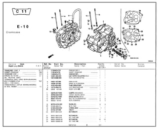 E-10
    Crankcase                                                                                10




                                                                                                                                                                               16

                                                                                                                   1


                                                                                             &$*
                                                                                                                                                                                                                                                                              K:pO3-91000
                                                                                                                                                                                                                                                                                                  ~LLIIII

          Service         item                                                        Ref. No.       Part No.                            Description                                                                                      Reqd.No.          .   Serial No.              Notes
          Bagian yang diservis                                          F.R.T.       Nomor           Nomor Part                          N a m a - Part                                                                                    Jumlah               Nomor Serie             Catatan
                                                                                      petunjuk                                                                                                                                            GLMaxii GLPRO N
                                                                                                                                                                                                                                                                                                  -~
ZRANKCASE COMP., R . . . . . . . . . . . . . . . . . . . . . . . . . . . .   l 3.9       1    111wKu710            CRANKCASE COMP., R . . . . . . . . . . . . . . . . . . . . . . . . . . . . . . . .                                         1         1
;ASKET, CRANKSASE . . . . ..__.__.................................           *3.6        2    11191Ku710           GASKET, CRANKCASE . . . . . . . . . . . . ..__...................                                                          1         1
:RANKCASE COMP., L . . . . . . . .._____.._............ ___.......__         ‘4.5        3    112x!-KCJ-710        CRANKCASECOMP., L . . . . . . . . . . . . . . . . . . . . . . . . . . . . . . . . . .                                      1         1
SCREEN, OIL FILTER __._.__.,__.,.__..._......,,,...............,....          0.1        4    12361-383-000        CAP,TAPPETADJUSTlNG HOLE . . . . . . . . . . . .                                                                           1         1
INC. RELATIVE PART)                                                                      5    14513-KBB-900        PLATE, CAM CHAIN SETTING . . . . . . . . . . . . . . . . . . . .                                                           1         1
TERMASUK PART YANG BERHUBUNGAN)
3OLT, CYLINDER STUD . . .._..._____............................              9.7         6    15421-107-009        SCREEN, OIL FILTER . . . . . . . . . . . . . . . . . . . . . . . . . . . . . . . . . . . . . . . 1                                   1
ADD 0.1 FOR EACH.)                                                                       7    15426-107-000        SPRING, OIL FILTERSCREEN . . . . . . . . . . . . . . . . . . . .                                 1                                   1
TAMBAHKAN 0,l UNTUK MASING-MASING)                                                       8    15761-KEH-930        TlJBE,BREATHER . . .._ _.‘_................................... 1                                                                     1
IIL SEAL, 14X28X7 _._..__.._...,.,,.._............,...................,..,   1.0              15772-292-010        CLIP, BREATHERTUBE . . . . . . . . .._...................... 1                                                                       1
                                                                                         9
                                                                                        10    22838 -437-000       HOLDER, CLUTCH WIRE . . . . . . . . . . . . . . . . . . . . . . . . . . . . . . . . . 1                                              1

                                                                                        11    32976KCT-690         ClAMPER, WIREHARNESS . . . . . . . . . . . . . . . . . . . . . . . .                                                       1        1
                                                                                        12    35750-683-003        CONTACT, NEUTRAL SWITCH . . . . . . . . . . . . . . . . . .                                                                1        1
                                                                                        13    35752-KCT-690        SPACER,.NEUTRAL SWITCH . . . . . . . . . . . . . . . . . . . . . .                                                         1        1
                                                                                        14    90031-107-010        BOLT A, CYLINDERSTUD . . . ..__.....................                                                                       2        2
                                                                                        15    90032-I 07-010       BOLTB, CYLINDERSTUD . . . . . . . . . . . . . . . . . . . . . . . . . . . . . .                                            2        2

                                                                                        16    90703-HC4-000        PIN,DCWEL, 10X14 . . . . . . . . . . . . . . . . . . . . . . . . . . . . . . . . . . . . . . . . . . . . .                 4        4
                                                                                        17    91206-286-013        OIL SEAL, 14X28X7 . . . . . . . . . . . . . . . . . . . . . . . . . . . . . . . . . . . . . . . . . . . . .                1        1
                                                                                        18    91303-KK3-830        DRING,35X3 _............,,..._.....................................                                                             1   1
                                                                                        19    91312-107-000        C-RlNG,7X1.7 . . . . . . . . . . . . . . . . . . . . . . . . . . . . . . . . . . . . . . . . . . . . . . . . . . . . . .    1       1
                                                                                        20    95701-06012-00       BCILT,F!-ANGE,6X12 . . . . . . . . . . . . . . . . . . . . . . . . . . . . . . . . . . . . . . .                            2       2

                                                                                        21        95701-06012-08   BCLT, FlANGE,6X12 . . . . . . . . . . . . . . . . . . . . . . . . . . . . . . . . . . . . . . .   1                                  1
                                                                                        22        96001-06014-00   BOLT, FLANGE, 6X14 . . . . . . . . . . . . . . . . . . . . . . . . . . . . . . . . . . . . .      1                                  1
                                                                                        23        96001-06050-00   BOLT,FLANGE,6X56 . . . . . . . . . . . . . . . . . . . . . . . . . . . . . . . . . . . . . . . . 10                                 10
                                                                                        24        96001-06060-00   BOLT, FLANGE, 6X60 . . . . . . . . . . . . . . . . . . . . . . . . . . . . . . . . . . . . . .    1                                  1

                                                                                                                   1997.07.30                                                              E                                                  Cl1
 