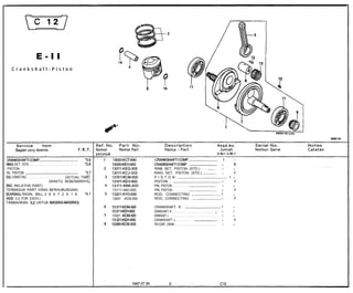 E-II
       Crankshaft-Piston




              Bagian yang diservis



?lNG SET, PISTON . . . . . . . . . . . . . . . . . . . . . . . . . . . . . . . . . . . . . . . . . . . . . . . . . . . .   13OOO-KEH-900    CRANK>HAFTCOMP . .._..............................               -
  PISTON                                                                                                                   13011-KEG-305    RIN6 SET, PISTON (STD.) . . .._.___.                             1                                            :
‘IN, PISTON ._._.____.__.___..................................................                                             13011-KCJ-305    RING SET, PISTON (STD.) ..__.._._._..                            -                                            1
?OD, CONNECTING . . . . . . . . . . . . . . . . . . . . . . . . . . . . . (ACTUAL TIME)                                    13101’KCM-000    P I S T O N ._................._..............................                                              1 -
                                                            (WAKTU SEBENARNYA)                                             13101-KEH-900    PISTON . ..__.............................................       -                                            1
;INC. RELATIVE PART)                                                                                                       13111-KN6-930    PIN, PISTON . . . . . . . . . . .._...____...................... 1                                            -
TERMASUK PART YANG BERHUBUNGAN)                                                                                            13111-440-000    PIN, PISTON . . . . . . . . . .._...____.......................  -                                            1
3EARING, RADIAL BALL, 2 8 X 7 2 X 1 8                                                                                      13201~KYO-890    ROD, CONNECTING ..____....................... 1                                                               -
;ADD 0.2 FOR EACH.)                                                                                                        13201 -KCN-300   ROD, CONNECTING . ..__......................... -                                                             1
TAMBAHKAN 0,2 UNTUK MASING-MASING)
                                                                                                                           13311-KcM-3m     CRANKSHAFT, R . ...__.__................................,,..                                            1     -
                                                                                                                           13311MH-900      CRANKSHAFT, R . . . . . . . . . . . . . . . . . . . . . . . . . . . . . . . . . . . i..                 -     1
                                                                                                                           13321 :KCM-300   CRANKSHAFT, L . . . . . . . . . . . . . . . . . . . . . . . . . . . . . . . . . . . . . . . . . . . .   1     -
                                                                                                                           13321-KEH-900    CRANKSHAFT, L . . . . . . . . . . . ..t.._............................                                  -      1
                                                                                                                           13380-KCN300     PIN COMP., CRANK . . . . . . . . . . . . . . . . . . . . . . . . . . . . . . . . . . .                  1     -
 