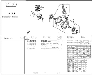 E-II
Crankshaft-Piston




                                                                                                                                                                                                          ICWIII
  Service         item           Ref. No.     Part No.                   Description                                                     Reqd.No.         Serial No.                         Notes
  Bagian yang disewis    F.R.T. Nomor         Nomor Part                 N a m a - Part                                                    Jumlah         Nomor Serie                        Catatan
                                 petunjuk                                                                                                UMaxU GLPRO II
                                      9   14311-KN6-931        SPROCKEl,TiMiNG . . . . . . . . . . . . . . . . . . . . . . . . . . . .       1        1   S.lmAim   table of connwtinp rod 18~~ .nd bewinp tiler
                                     1 0 90701-HB6-010         KEY, WOODRUFF, 25X14X4 . . . . . . . . . . . . . . . .                        1        1                                   (Radial Cl~a- 0 - I3 urn)
                                                                                                                                                          Tab01 pemilihan bantalan ujum~ beur batmg pmggenk
                                     11    91001-KCN-003       BEARING, RADIAL BALL, 28X72X18... 2                                                   2                                     (lolwmsi Radial 0 - 8 m)
                                     1 2   91102-KC6-003       ROLLER,4)<14.8A . . . . . . . . . . . . . . . . . . . . . . . . . . . . . . . 18     18
                                     1 3   91105~KW3-003       RETAINER, CONNECTING ROD
                                                                                                                LARGE END 1                          1
                                     14 94601-15000            CLIP, PISTON PIN, 15MM . . . . . . . . . . . . . . . . . . . .                 2      2




                                                  1997.07.30                      E                                                      c 13
 