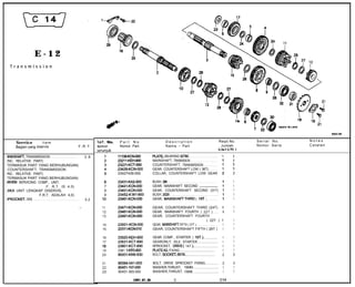 E-12
   Transmission




                                                                                                          Xef. No.                                                                                                                                                                    Serial No.    Notes
            Service         item                                                                                      Part No.                                    Description                                                                                        Reqd.No.
            Bagian yang diservis                                                                F.R.T.    lomor      Nomor Part                                  N a m a - Part                                                                                        Jumlah        Nomor Serie   Catatan
                                                                                                          Ietunjuk                                                                                                                                                   GlHaxB GLPRO I

MiNStiAFT, TRANSMISSION . . . . . . . . . . . . . . .                                               3.8              11108Kw              PLATE. BEARING SE-ITING . . . . . . . . . . . . . . . . . . . . . . . . . . ‘1                                                        1
INC. RELATIVE PART)                                                                                                  23211-KEH-9cQ        MAINSHAFT, TRANSMISSION . . . . . . . . . . . . . . . . . . .                                                                         1
TERMASUK PART YANG BERHUBUNGAN)                                                                                      23221-KCT-690        COUNTERSHAFT, TRANSMISSION . . . . . . . . .                                                                                          1
 COUNTERSHAFT, TRANSMISSION                                                                                          23426-KCNaOO         GEAR, COUNTERSHAFT LOW ( 36T) . . . .                                                                                                 1
INC. RELATIVE PART)                                                                                                  23427439-000         COLLAR, COUNTERSHAFT LOW GEAR                                                                                                         2
TERMASUK PART YANG BERHUBUNGAN)
iNHEN SERVICING COMP., UNIT,                                                                                 6       2343%KA2-000         BUSH, 2OMM . . . . . . . . . . . . . . . . . . . . . . . . . . . . . . . . . . . . . . . . . . . . . . . . . . . . . . . . .          1
                                       F. R.T. IS 4.0)                                                       7       23441-KCN-000        GEAR, MAINSHAFT SECOND .._..................                                                                                          1
JIKA UNIT LENGKAP DISERVIS,                                                                                  8       23451-KCN-000        GEAR, COUNTERSHAFT SECOND (31T)                                                                                                       1
                           F.R.T. ADALAH 4,0)                                                                9       23452-KWl-900        BUSH, 20X23X9 . . . . . . . . . . . . . . . . . . . . . . . . . . . . . . . . . . . . . . . . . . . . . . . . . . . . .               1
IPROCKET. DRIVE . . . . . . . . . . . . . . . . . . . . . . . . . . . . . . . . . . . . . . . . .   0.2     IO       23461-KCNqm          GEAR, MAINSHAFTTHIRD ( 19T ) . . . . . . . . . . . .                                                                                  1

                                                                                                            11       23471-KCN000         GEAR, COUNTERSHAFT THIRD (24T)                                                                                                  1     1
                                                                                                            12       23481-KCN-000        GEAR, MAINSHAFT FOURTH ( 22T ) . . .                                                                                            1     1
                                                                                                            13       23491-KCNaOO         GEAR, COUNTERSHAFT FOURTH
                                                                                                                                                                                    ( 22T )                                                                              1      1
                                                                                                            14       23501-KCNaOO         GEAR, MAINSHAFT FIFTH ( 31T ) . . . . . . . . . . . . .                                                                        1      1
                                                                                                            15       23511-KCN-O10        GEAR, COUNTERSHAFT FIFTH ( 26T )                                                                                               1      1

                                                                                                            16       23520-KEH-900        GEAR COMP., STARTER ( 15T ). ...............                                                                                    1     1
                                                                                                            17       23531-KCT-690        GEARONLY, IDLE STARTER........................                                                                                  1     1
                                                                                                            18       23801-KCT-690        SPROCKET, DRNE( 14T ). ............................                                                                             1     1
                                                                                                            19       2381 l-KR3aO         PLATEA2, FIXING...............................................                                                                  1     1
                                                                                                            20       90001-KN6-930        BOLT, SOCKEf,GXlG.. .......................................                                                                     2     2

                                                                                                            21       90084041-000         BOLT, DRIVE SPROCKET FIXING...............                                                                                      2     2
                                                                                                            22       90451-107-ooo        WASHER,THRUST, 15MM..............................                                                                               1     1
                                                                                                            23       90451-365-000        WASHER,THRUST, 15MM.. ............................                                                                              1     1

                                                                                                                             1997.07.30                                           E                                                                                      Cl4
 