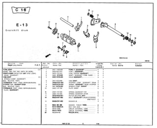 E-13
      Gearshift                                                       drum




                                                                                                                                                                                                                                                                                                             i9

                                                                                                                                                                                                     I
                                                                                                                                                                                                   13




                                                                                                                                                                                                                                                                                                                            6661EII6l

               Service         item                                                                                                  Ref. No.   Part No.                         D e s c r i p t i o n                                                                    Re‘qd.No.           Serial No.          Notes
               Bagian yang disetvis                                                                                          F.9.T. N o m o r   Nomor Part                       N a m a - Part                                                                             J umlah            Nomor Serie        Catatan
                                                                                                                                     petunjuk                                                                                                                             GlMaxl nllLrn” I”
                                                                                                                                                                                                                                                                              I Mn
‘ORK GEARSHIFT . . . . . . . . . . . . . . . . . . . . . . . . . . . . . . . . . . . . . . . . . . . . . . . . . . . . . . . .       3.8    1   2421 l-446-650   FORK R. GEARSHIFT _................,................                                                          1         ’
SAME TIME FOR TWO UNITS OR MORE)                                                                                                            2   24221427-910     FORK, L. GEARSHIFT.. .................................                                                                  1
NAKTU SAMA UNTUK DUA UNIT ATAU LEBIH)                                                                                                       3   24231-107-610    FORK, CENTER GEARSHIFT.. .................                                                                              1
DRUM, GEARSHIFT                                                                                                                             4   24241 -K~~50     SHAFT, GEARSHIFT FORK GUIDE.. ......                                                                                    1
:AM, GEARSHIFT . . . . . . . . . . . . . . . . . . . . . . . . . . . . . . . . . . . . . . . . . . . . . . . . . . . . . . . . . .   0.9    5   24301-KCN-000    DRUM, GEARSHIFT.. ....................................                                                                  1
SPINDLE COMP., GEARSHIFT
 NC. RELATIVE PART)                                                                                                                         6   24411-KCN-999    CAM, GEARSHIFF . . . . . . . . . . . . . . . . . . . . . . . . . . . . . . . . . . . . . . . . .                        1
rERMASUK PART YANG BERHUBUNGAN)                                                                                                             7   2443uKWl-998     STOPPER COMP., GEARSHIFT DRUM                                                                                           1
#TOPPER COMP., GEARSHIFTDRUM . . . . . . . . . . . . . . .                                                                           0.8    8   24435KCN-900     SPRING, GEARSHIFT DRUM STOPPER                                                                                          1
 NC. RELATIVE PART)                                                                                                                         9   2461 o-KC6000    SPINDLE COMP., GEARSHIFT . . . . . . . . . . . . . . . .                                                                1
rERMASUK PART YANG BERHUBUNGAN)                                                                                                            IO   24621-107-760    PLATE, GEARSHIFT . . . . . . . . . . . . . . . . . . . . . . . . . . . . . . . . . . . . .                              1
PLATE, GEARSHIFT
                                                                                                                                           11   24631-107-000    SPRING. GEARSHIFT PLATE . . . . . . . . . . . . . . . . . .                                                             1
                                                                                                                                           12   24651-107-900    SPRING, GEARSHIFT RETURN . . . . . . . . . . . . . .                                                                    1
                                                                                                                                           13   35753-K62-951    ROTOR, NEUTRAL SWRCH . . . . . . . . . . . . . . . . . . . . . .                                                        1
                                                                                                                                           14   99923-KW1-900    BOLT, GEARSHIFT DRUM STOPPER
                                                                                                                                                                                                                                  ARM PIVOT                                    1         1
                                                                                                                                           15   90408XWl-900     WASHER, 6MM . . . . . . . . . . . . . . . . . . . . . . . . . . . . . . . . . . . . . . . . . . . . . . . .   1         1

                                                                                                                                           16   90451-001-000    WASHER, THRUST, 14MM.. .......................                                                                          2
                                                                                                                                           17   92101-06025-9A   BOLT, HEX., 6X25.. ..........................................                                                           1
                                                                                                                                           18   94516-12696      CIRCLIP, EXTERNAL, 12MM.....................                                                                            1
                                                                                                                                           19   94510-14969      CIRCLIP, EXTERNAL, 14MM.. ...................                                                                           1
                                                                                                                                           26   9622649168       RCLLER,4XlO.. ..................................................                                                        1
 