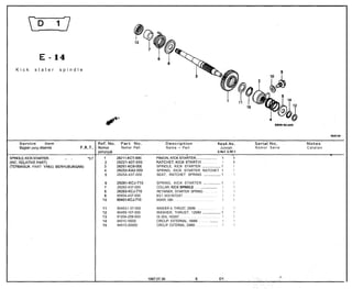 -14
  Kick      stater        spindle




                                        *w
                                       *                                                                                                                      KE01-81400




   Bagian yang disefvis                      Nomor Part              N a m a - Part                                                      Jumlah       Nomor Serie          Catatan


                               .
                                                                              ER . . . . . . . . . . .                                     1
TERMASUK PART        NG BERHUBUNGAN)                      SPINDLE, KICK STARTER ._._.__......,....                                         1      1
                                         28253-KA2-000    SPRING, KICK STARTER RATCHET                                                     1      1
                                         28254-437-000    SEAT, RATCHET SPRING ..__...........                                             1      1

                                         28261-KCJ-710    SPRING, KICK STARTER ..__.........,. 1                                                  1
                                         28262-437-000    COLLAR, KICK SPINDLE . . . . ..____...........                                     1    1
                                         28263-KCJ-710    RETAINER, STARTER SPRING . . . . . .                                               1    1
                                         90004-437-000    BOLT, KICK RATCHET . . . . . . . . . . . . . . . . . . . . . . . 1                      1
                                         90401-KCJ-710    WASHER, 12MM . . . . . . . . . . . . . . . . . . . . . . . . . . . . . . . . . . . 1    1

                                         90453-I 07-000   WASHER A, THRUST, 20MM . . . . . . . . . . . .                                   1      1
                                         90459-107-000    WASHER, THRUST, 12MM _._...........,...                                          1      1
                                         91204-259-003    OIL SEAL, 16X28X7 . . . . . . . . . . . . . . . . . . . . . . . . . . . . .      1      1
                                         94510-16000      CIRCLIP, EXTERNAL, 16MM . . . . . . .._.....                                     1      1
                                         94510-20000      CIRCLIP, EXTERNAL, 20MM . . . . . . . . . . . . I                                1      1
 