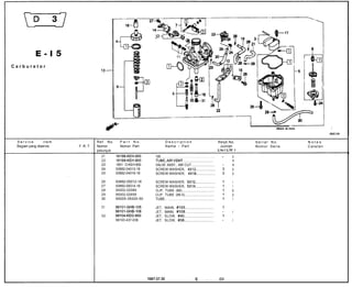 E-l
Carburetor




 Service         item            Ref. No.     Part No.                          Description                                                                             Reqd.No.          Serial No.    Notes
 Bagian yang diservis   F.R.T.   Nomor        Nomor Part                        N a m a - Part                                                                            Jumlah          Nomor Serie   Catatan
                                 petunjuk                                                                                                                               GLMaxII GLPRO I
                                   21       16198-KEH-900        TUBE . . . . . . . . . . . . . . . . . . . . . . . . . . . . . . . . . . . . . . . . . . . . . . . .       -       1
                                   22       16199-KEH-900        TUBE,AIRVENT ....................................                                                                  1
                                   23       1651 O-KEH-900       VALVE ASSY., AIR CUT. ..........................                                                                   1
                                   24       93892-04012-18       SCREW-WASHER, 4X12.. .....................                                                                         5
                                   25       93892-04016-18       SCREW-WASHER, 4X16.. ....................                                                                          3

                                   26       93892-05012-18       SCREW-WASHER, 5X12.. .....................                                                                         1
                                   27       93892-05014-18       SCREW-WASHER, 5X14.. .....................                                                                         1
                                   28       95002-02089          CLIP, TUBE (88). ....................................                                                              5
                                   29       95002-02659          CLIP, TUBE (86.5). .................................                                                               3
                                   30       95005-35420-50       TUBE.. ...........................................                                                                 1

                                   31       99101-GHB-105        JET,          MAIN, #105.. ...........................
                                            99101-GHB-108        JET,          MAIN, #108.. ...........................                                                             1
                                   32       99104-KEG-900        JET,          SLOW, #40.. ............................
                                            99103-437-038        JET,          SLOW, #38.. ............................                                                             1




                                                             1997.Q7.30                                                            E                ~~                  _D3
 