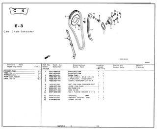 E-3
Cam                     Chain-Tensioner

                                                                                                                    7




           Bagian yang diservis
                                                                                                                                                                                                      GLMaxll G L P R O I

                                                                                                                                        . . . . .                                               .
:HAIN, CAM ~...................................................                                                                         . . . . . . . .                                        .
‘ENSlONER, CAM CHAIN . . . . . . . . . . . . . . . . . . . . . . . . . . . . . .                                                      .         .                                                .
 lFTER ASSY., TENSIONER . . . . . . . . . . . . . . . . . . . . . . . . . .                        14500~KWI-900        TENSIONER, CAM CHAIN                                                     .        1          1
%JlDE. CAM CHAIN . . . . . . . . . . . . . . . . . . . . . . . . . . . . . . . . . . . . . . . .   14520-KCT-691        LIFTERASSY., TENSIONER .                                                .         1          1
                                                                                                   14523-KEH-910        GASKET, TENSIONER L I F T E R                                           .
                                                                                                                                                                                                          1         1
                                                                                                   14535-437-000        BOLT, CAM CHAIN TENSIONER PIVOT                                                   1         1
                                                                                                   14550-KCT-690        GUIDE, CAM CHAIN . .._._________..____..........                                 1          1
                                                                                                   90002-KWI -900       BOLT,FlANGE,6XlO . . . . . . . . . . . . . . . . . . . . . . . . .               2          2
                                                                                                   90005-KY7-000        SCREW, PAN, 6X6 . . . . . . . . . . . . . . . . . . . . . . . . . . . . . .       1         1
                                                                                                   90071~MG8-000        BOLT, FLANGE SOCKET, 6 X 16                                                      2          2

                                                                                                   90475-703-000        WASHERC,         8MM . . . .                                                      1          1
                                                                                                   90488-425-000        WASHER, SEALING, 6MM . . . .                                                      2          2
                                                                                                   91306-MG3-000        0-RING,1.5X9.5     .       .                                                      1          1
 