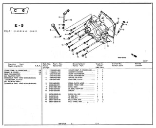 E-5
                                                                   4
Right   crankcase                          cover




                                                                                                                                                                                                             I



                                                                                                                                                                                            xso3-EOSOC

                                                                                                                                                                                                         KKWIII




                            ,..... ‘ . . . . . . . . . . . . . .
             .....................,.......                                                                                             ......................*.....
            ......................... f............                                                                                      .........................


                       BERHUBUNGAN)                                                                      .........................                                                1    4
                                                                                    LEiIERCOMP., CLUTCH . . . . . . . . . . . . ..I.......                                        1    1

                       B~RHUBUNGAN)                                22815-428-000    SPRING, CLUTCH LEVER . . . . . .._............                                                1    1
                                                                   90458324-010     WASHER, THRUST, 6.7MM . . . . . . . . . . . . . . . . .                                       1    1
                                                                   92201-KEH-900    OIL SEAL, 12X22x5 . . . . . . . . * . . . . . . . . . . . . . . . . . . .                     ?    1
                                                                   9120%324-023     OIL SEAL, 6.5X14.5X7 . . . .._..................                                              1    1
                                                                   91307-036-000    O-RING,18X3 . . . . . . . . . . . . . . . . . . . . . . . . . . . . . . . . . . . . . . . .   1    1

                                                                   937~~2~A         SCREW, OVAL, 5X25 . . . . . . . . ..__._ ~ ,.......,..._                                      1    1
                                                                   9430108140       PIN, DOWEL, 8X14 . . . . . . . . . . . . . . . . . . . . . . . . . . . . . . .                2    2
                                                                   Q4306-30102      PIN, SPRING, 3X10 . . . . . . . . . . . . . . . . . . . . . . . . . . . . . . .               1    i
                                                                   96001-06040-00   BOLT, FLANGE, 6X40 . . . . . . . . . . . . .._............                                    II   11
                                                                   ~#1~05~          BOLT, FLANGE, 6X50 . ..I....._.. r;r . . . . . . ..I..                                        1    1
 