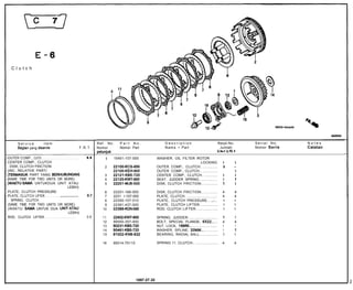 E-6
    Clutch




                                                                                                                                                                                                 K.KO3 -*Oh00




            Service         item                                                                   Ref. No.      Part No.           Description                          Reqd.No.       Serial No.              Notes
            Bagian yang diservis                                                          F.R.T.   Nomor         Nomor Part         N a m a - Part                        Jumlah        Nomor Serie             Catatan
                                                                                                   petunjuk                                                              &Max GLWQ I
OUTER COMP., CLUTCH . . . . . . . . . . . . . . . . . . . . . . . . . . . . . . . . .        0.8        1     15451-107-000    WASHER, OIL FILTER ROTOR
CENTER COMP., CLUTCH                                                                                                                                LOCKING                  1      1
. DISK, CLUTCH FRICTION                                                                                2      22100-KCS-650    OUTER COMP., CLUTCH.. ..............          1      -
(INC. RELATIVE PART)                                                                                          22100-KEH-900    OUTER COMP., CLUTCH.. ..............                 1
(TERMASUK PART YANG BERHUBUNGAN)                                                                       3      22121-KB5-720    CENTER COMP., CLUTCH.. ............           1      1
[SAME TIME FOR TWO UNITS OR MORE)                                                                      4      22125-KW7-900    SEAT, JUDDER SPRING.. ...............         1      1
(WAKTU SAMA UNTUKDUA UNIT ATAU                                                                         5      22201-MJ8-000    DISK, CLUTCH FRICTION.. .............         1      1
                                                                    LEBIH)
PLATE, CLUTCH PRESSURE                                                                                 6      22201-166-000    DISK, CLUTCH FRICTION.. .............         4      4
PLATE, CLUTCH LIFTER . . . . . . . . . .._....................                                         7      2231 l-107-000   PLATE, CLUTCH.. ...........................   4      4
. SPRING, CLUTCH                                                                                       6      22350-107-010    PLATE, CLUTCH PRESSURE.. .. .:...             1      1
(SAME TIME FOR TWO UNITS OR MORE)                                                                      9      22361-437-000    PLATE, CLUTCH LIFTER.. ...............        1      1
(WAKTU SAMA UNTUK DUA UNITATAU                                                                        10      22366-KCNa       ROD, CLUTCH LIFTER.. ..................       1      1
                                                                     LEBIH)
ROD, CLUTCH LIFTER. . . . . . . . . . . . . . . . . . . . . . . . . . . . . . . . . . .      0.6      11      22402-KW7-900    SPRING, JUDDER.. .........................    1      1
                                                                                                      12      90050-357-000    BOLT, SPECIAL FLANGE, 6X22.. ....             4      4
                                                                                                      13      90231-KB5-720    NUT, LOCK, 16MM.. ........................    1      1
                                                                                                      14      90461-KB5-720    WASHER, SPLINE, ZOMM.. .............          1      I
                                                                                                      15      91002-KN6-932    BEARING, RADIAL BALL.. ...............        1      1

                                                                                                      16      95014-75110      SPRING 11, CLUTCH.. .....................     4      4




                                                                                                                                                                                                                          2
 