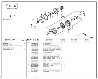 E-7
Oil                  pump
                                                                                                                                l7 7

                                                                                                                                L         b


                                                                                                                           17
                                                                                                                                     P
                                                                                                                                     17




                                                                                                                                                                                                                                                                             KWEIIII
              Service                                  item                                                         Ref. No.        Part No.                    Description                                                          Reqd.No.        Serial No.    Notes
              Bagian yang diservis                                                                          F.R.T. Nomor            Nomor Part                  Nama - Part                                                            Jumlah        Nomor Serie   Catatan
                                                                                                                    petunjuk                                                                                                         u_Hul GLPRO I
‘UMP AsSY., OIL . . . . . . . . . . . . . . . . . . . . . . . . . . . . . . . . . . . . . . . . . . . . .      0.7     1   15100-KEG-900         OIL PUMPASSY ..t,................................. 1                                           -
INC. RELATIVE PART)                                                                                                        151 OO-KEH-900        OIL PUMP ASSY . . . . .._.............................. -
TERMASUK PART YANG BERHUBUNGAN)                                                                                        2   15131-KEG-900         GEAR, OIL PUMP DRIVE (39T) .                            1                                      :
ROTOR COMP., OIL FILTER                                                                                                    15131-KEH-900         GEAR, OIL PUMP DRIVE (37T) ___._........ -                                                     1
GEAR, PRIMARY DRIVE                                                                                                    3   15331-399-000         ROTOR, OIL PUMP INNER (YAMADA)... 1                                                            1
SEAR, OIL PUMP DRIVE . . . . . . . . . . . . . . . . . . . . . . . . . . . . . . . .                          0.6      4   15332-399-000         ROTOR, OIL PUMP OUTER (YAMADA).. 1                                                             1
                                                                                                                       5   15430-440-030         ROTOR COMP., OIL FILTER . . . . . ..__.........         1                                      1

                                                                                                                       6   15436-l 07-000        CAP, OIL FILTER ROTOR . . . . . . . . . . . ..____.....                               1        1
                                                                                                                       7   15441 -KCS-650        THROUGH, OIL . . . . . . . . . . . . ..__.......................                      1        1
                                                                                                                       a   15446-I 07-000        SPRING, OIL THROUGH . . . . . . . . . . . . ..__........                              1        1
                                                                                                                       9   15459-l 07-000        GASKET, OIL FILTER ROTOR CAP .                                                        1
                                                                                                                      10   23121-KCS-650         GEAR, PRIMARY DRIVE ( 19 T)                                                           1       :
                                                                                                                           23121-KEH-900         GEAR, PRIMARY DRIVE ( 21 T)                                                           -       1

                                                                                                                      11   90101-440-000         SCREW, FLAT, 6X30 . . . . . . .._.....................                                2       2
                                                                                                                      12   90231-KCS-651         NUT, LOCK, 16MM . . . . . . . . . . . . . . . . . . . . . . . . . . . . . . . . .     1       1
                                                                                                                      13   90434-KN6-930         WASHER, 16MM . . . . . . .._.__.........................                              1       1
                                                                                                                      14   91304-KK3-830         O-RING, 9.4X2.4 . . . . . .._._...........................                            2       2
                                                                                                                      15   92101-05020-OH        B O L T , H E X . , 5X20 ..___...................                                     2       -
                                                                                                                           92101-05020-OA        BOLT, HEX., 5X20 . . . . . . . . . . . . . . . . . . . . . . . . .                    -       2

                                                                                                                      16   93600-04012-IA        SCREW, FLAT, 4X12 . . . . . . . . . . . . . . . . . . . . . .                         2       2
                                                                                                                      17   93700-05012-OA        SCREW, OVAL, 5X12 .._..................                                               3       3
                                                                                                                      18   942w08000             PIN, LOCK, aMM . . . . . . . . . . . . . . .._....................                    1       1




                                                                                                                                1997.07.30                      E                                                                     ca
 