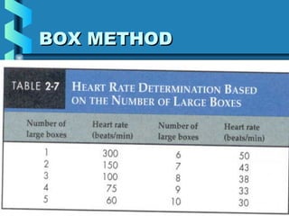 38
BOX METHODBOX METHOD
 