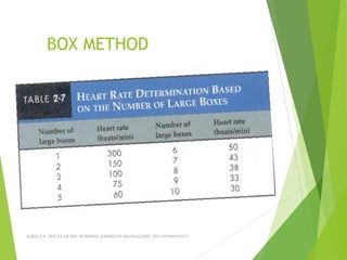 BOX METHOD
JERIN.T.S, 3RD YEAR BSC NURSING, KRSMCON MANGALORE. PH:+919496743672
 