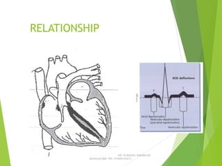 RELATIONSHIP
JERIN.T.S, 3RD YEAR BSC NURSING, KRSMCON
MANGALORE. PH:+919496743672
 