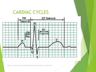 CARDIAC CYCLES
JERIN.T.S, 3RD YEAR BSC NURSING, KRSMCON MANGALORE. PH:+919496743672
 