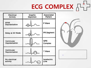 Ecg made easy | PDF