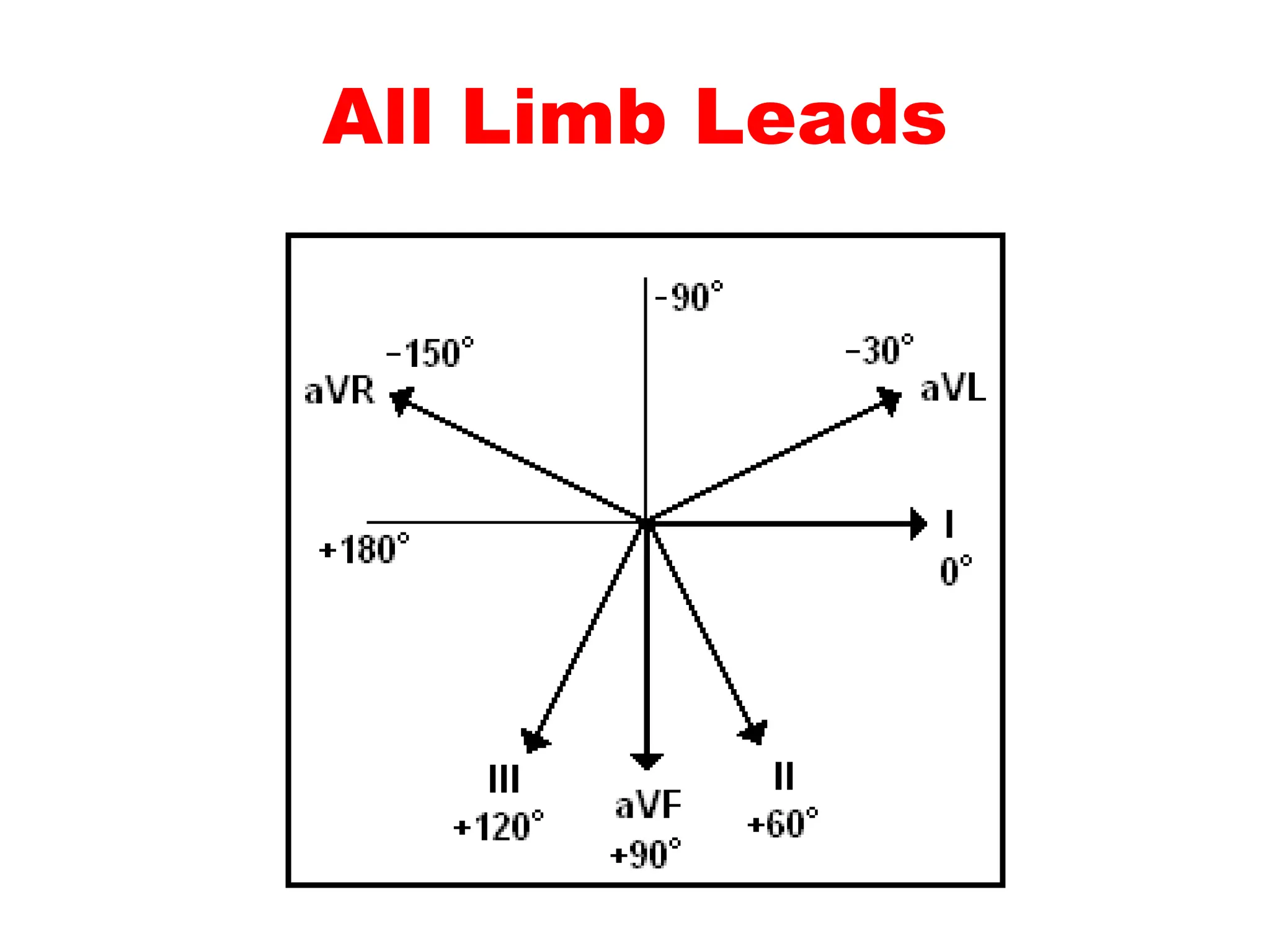 All Limb Leads
 
