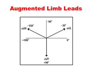 Augmented Limb Leads
 