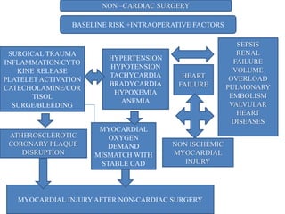 Ecg Operative Risk ECG MONITORING AND ECG CHANGES OF INTRAOPERATIVE MYOCARDIAL.pptx
