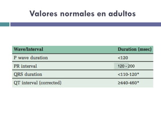 Valores normales en adultos 
120 - 200 
 