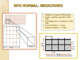 Seg Normal Definition Electrocardiograma Normal | PPT