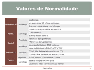 Valores de Normalidade
isoeléctrico,
Segmento ST Morfologia

um supra entre 0,5 e 1mm-periféricas
3mm nas précordiais de conf. côncava
corresponde ao padrão de rep. precoce

Ponto J

Morfologia

O ST é medido
80mseg após o ponto J

Amplitude

<6mm nas deriv.periféricas
<10mm nas deriv.précordiais

Onda T
Morfologia

Mesma polaridade do QRS, pode ser
plana ou bifásica em DIII,aVL,aVF e V1-2

Intervalo QT

Duração
Amplitude

Onda U

Morfologia

QTc=0,30 a 0,46(varia inversa/ com a FC)
QTc=QT/√RR, não deve ser + de 1/2 do RR
5-25% da onda T, usualmente <1,5mm
positiva excepto em aVR que é usualmente não é visível num ECG normal
Catarina Rua

4

 