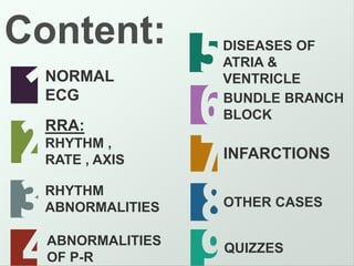 Content:
RRA:
RHYTHM ,
RATE , AXIS
NORMAL
ECG
RHYTHM
ABNORMALITIES
ABNORMALITIES
OF P-R
DISEASES OF
ATRIA &
VENTRICLE
BUNDLE BRANCH
BLOCK
INFARCTIONS
OTHER CASES
QUIZZES
 