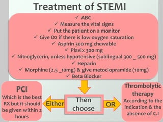  ABC
 Measure the vital signs
 Put the patient on a monitor
 Give O2 if there is low oxygen saturation
 Aspirin 300 mg chewable
 Plavix 300 mg
 Nitroglycerin, unless hypotensive (sublingual 300 _ 500 mg)
 Heparin
 Morphine (2.5 _10mg) & give metoclopramide (10mg)
 Beta Blocker
Then
choose
Either OR
PCI
Which is the best
RX but it should
be given within 2
hours
Thrombolytic
therapy
According to the
indication & the
absence of C.I
 