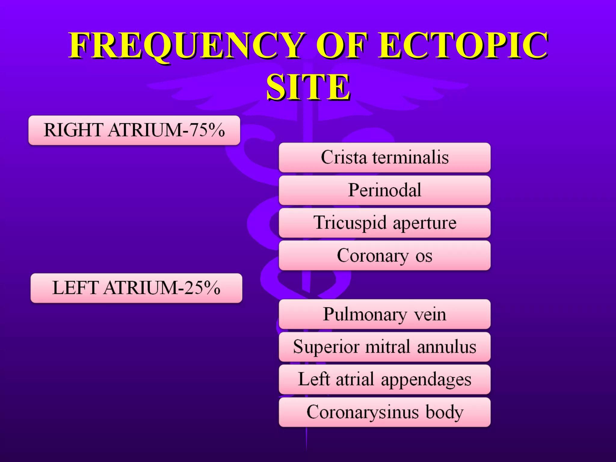 ecg-coronary-sinus-rhythm-ppt
