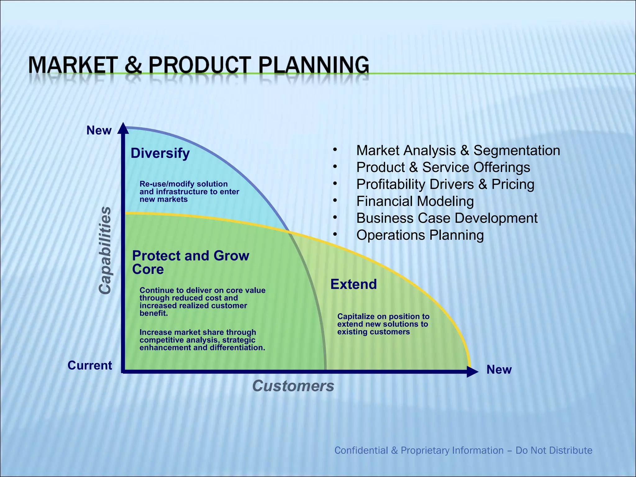 New
                   Diversify                              •        Market Analysis & Segmentation
                                                          •        Product & Service Offerings
                    Re-use/modify solution
                    and infrastructure to enter
                                                          •        Profitability Drivers & Pricing
                    new markets                           •        Financial Modeling
    Capabilities




                                                          •        Business Case Development
                                                          •        Operations Planning
                   Protect and Grow
                   Core
                    Continue to deliver on core value     Extend
                    through reduced cost and
                    increased realized customer
                    benefit.                                  Capitalize on position to
                                                              extend new solutions to
                    Increase market share through             existing customers
                    competitive analysis, strategic
                    enhancement and differentiation.

Current                                                                                         New
                                                  Customers


                                                              Confidential & Proprietary Information – Do Not Distribute
 