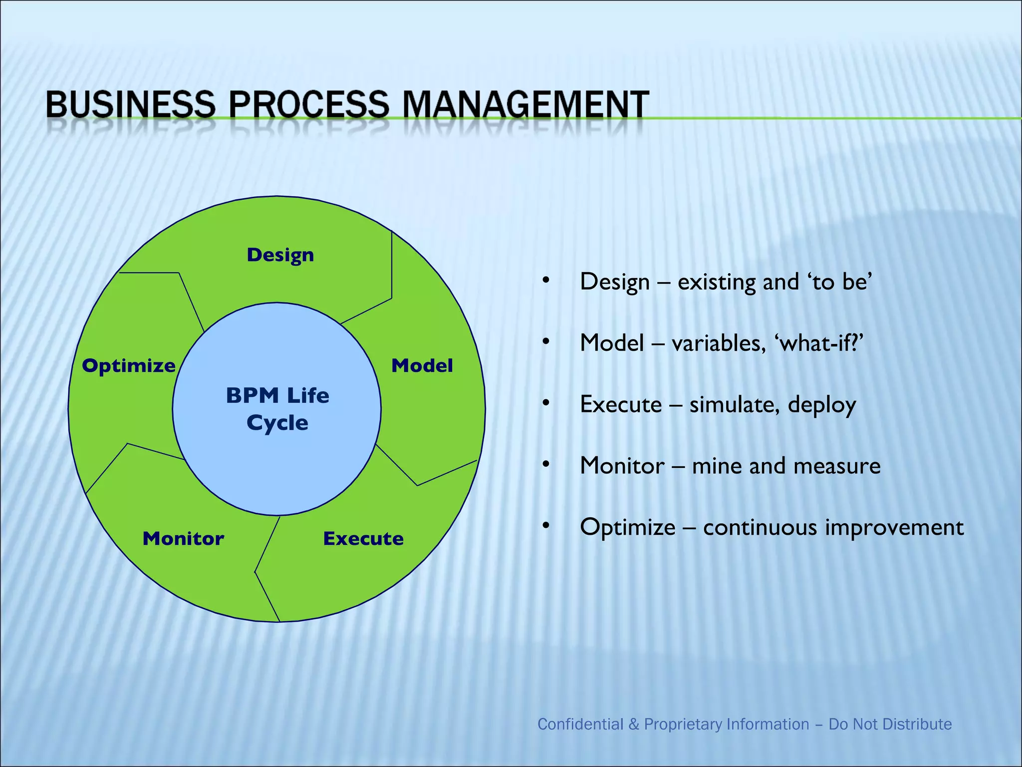 Design
                                      •    Design – existing and ‘to be’

                                      •    Model – variables, ‘what-if?’
Optimize                      Model
               BPM Life               •    Execute – simulate, deploy
                Cycle
                                      •    Monitor – mine and measure

     Monitor             Execute
                                      •    Optimize – continuous improvement




                                      Confidential & Proprietary Information – Do Not Distribute
 