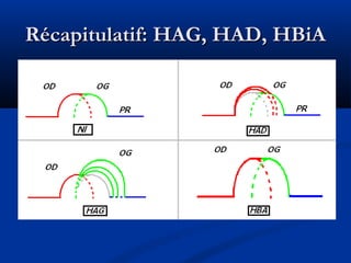 Récapitulatif: HAG, HAD, HBiARécapitulatif: HAG, HAD, HBiA
 