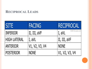 RECIPROCAL LEADS
 