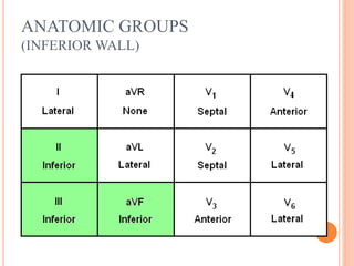 ANATOMIC GROUPS
(INFERIOR WALL)
 