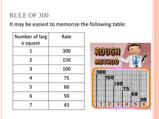 RULE OF 300
It may be easiest to memorize the following table:
Number of larg
e square
Rate
1 300
2 150
3 100
4 75
5 60
6 50
7 43
 