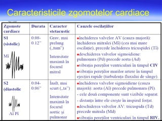Caracteristicile zgomotelor cardiace
 