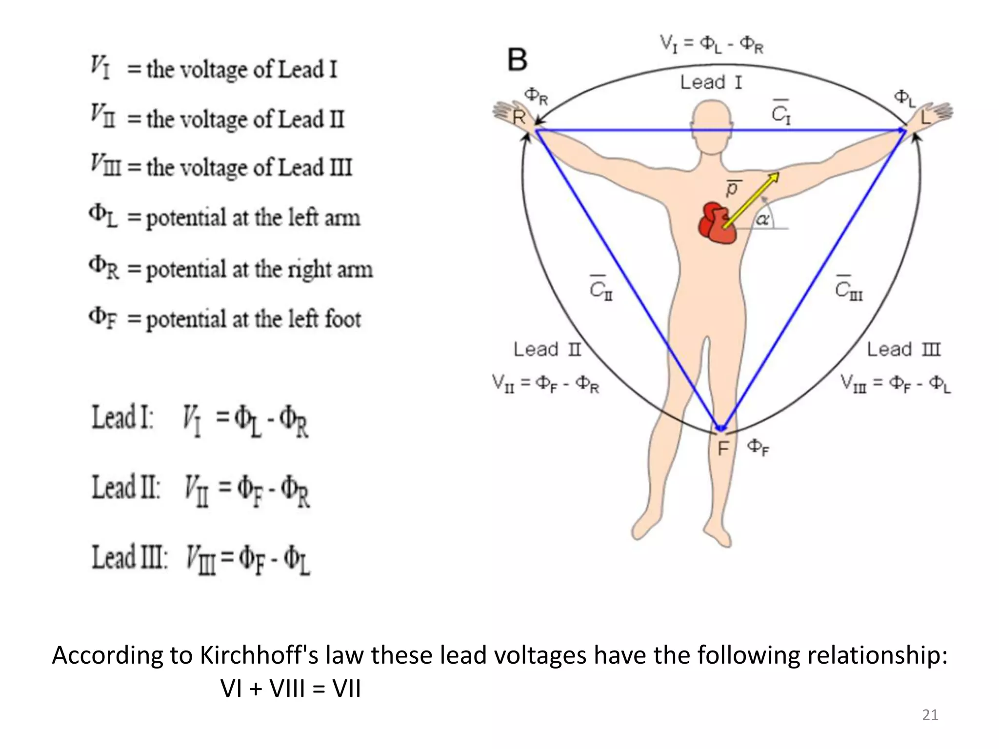According to Kirchhoff's law these lead voltages have the following relationship:
VI + VIII = VII
21
 