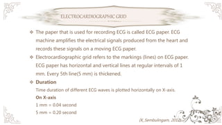 Physiological Basis of Electrocardiogram | PPTX