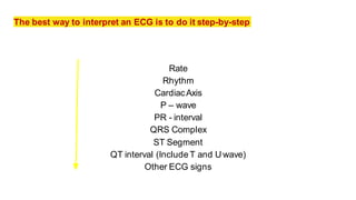 Ecg presentation | PDF