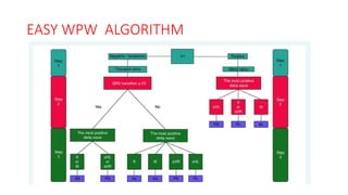 ECG PRESENTATION of series of case studies involving interesting ...
