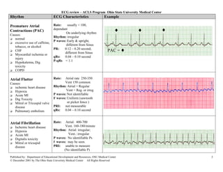 ECG review – ACLS Program Ohio State University Medical Center
Rhythm                            ECG Characteristics                      Example

Premature Atrial                  Rate:    usually < 100,
Contractions (PAC)                dependant
                                          On underlying rhythm
                                                                                   ♦     ♦                 ♦
Causes:
                                  Rhythm: irregular
   normal
                                  P waves: Early & upright,
   excessive use of caffeine,
                                          different from Sinus
   tobacco, or alcohol
   CHF
                                  PR:    0.12 – 0.20 second;
                                         different from Sinus
                                                                              PAC = ♦
   Myocardial ischemia or
                                  qRs:   0.04 – 0.10 second
   injury
                                  P:qRs = 1:1
   Hypokalemia, Dig
   toxicity
   COPD

Atrial Flutter                    Rate:   Atrial rate 250-350
Causes:                                  Vent 150 common
   ischemic heart disease         Rhythm: Atrial = Regular
   Hypoxia                                Vent = Reg. or irreg
   Acute MI                       P waves: Not identifiable
   Dig Toxicity                   F waves: Uniform (sawtooth
   Mitral or Tricuspid valve               or picket fence )
   disease                        PRI:   not measurable
   Pulmonary embolism             qRs:   0.04 – 0.10 second


Atrial Fibrillation               Rate:   Atrial: 400-700
    Ischemic heart disease                Vent. 160-180/minute
    Hypoxia                       Rhythm: Atrial: irregular;
    Acute MI                                Vent.: irregular
    Digitalis toxicity            P waves: No identifiable Ps
    Mitral or tricuspid           f waves: may be seen.
    disease                       PRI:    unable to measure
                                         (No identifiable P)

Published by: Department of Educational Development and Resources, OSU Medical Center                          2
© December 2001 by The Ohio State Univeristy Medical Center All Rights Reserved
 