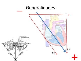 GeneralidadesD.ID.IIID.II