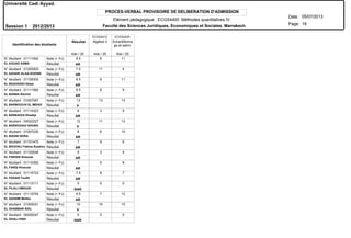 PROCES-VERBAL PROVISOIRE DE DELIBERATION D'ADMISSION
N° étudiant : 01111942
N° étudiant : 01005505
N° étudiant : 01109300
N° étudiant : 01111992
N° étudiant : 01007097
N° étudiant : 01114323
N° étudiant : 04022227
N° étudiant : 01007230
N° étudiant : 01101475
N° étudiant : 01105546
N° étudiant : 01110392
N° étudiant : 01110723
N° étudiant : 01113111
N° étudiant : 01112754
N° étudiant : 01005031
N° étudiant : 09292047
EL AOUAD ASMA
EL AZHARI ALAA-EDDINE
EL BAGHDADI Ekbal
EL BANNA Rachid
EL BARBOUCHI EL MEHDI
EL BARKAOUI Khadija
EL BARZOUGUI NOURA
EL BIZANI NORA
EL BOUHALI Fatima Ezzahra
EL FARISSI Khaoula
EL FARQI Khaoula
EL FEDANI Toufik
EL FILALI HMOUDI
EL GASSMI Malika
EL GHABBAR ADIL
EL GHALI HIND
Résultat
Résultat
Résultat
Résultat
Résultat
Résultat
Résultat
Résultat
Résultat
Résultat
Résultat
Résultat
Résultat
Résultat
Résultat
Résultat
Note (+ PJ)
Note (+ PJ)
Note (+ PJ)
Note (+ PJ)
Note (+ PJ)
Note (+ PJ)
Note (+ PJ)
Note (+ PJ)
Note (+ PJ)
Note (+ PJ)
Note (+ PJ)
Note (+ PJ)
Note (+ PJ)
Note (+ PJ)
Note (+ PJ)
Note (+ PJ)
Identification des étudiants
AR
AR
AR
AR
V
AR
V
AR
AR
AR
AR
AR
NAR
AR
V
NAR
Résultat Algèbre II Echantillonna
ge et estim.
ECGS4410 ECGS4420
Ado / 20 Ado / 20 Ado / 20
Université Cadi Ayyad.
Date:
Page:
05/07/2013
Session 1 2012/2013
19
Elément pédagogique : ECGS4400 Méthodes quantitatives IV
Faculté des Sciences Juridiques, Economiques et Sociales. Marrakech
9.5 8 11
7.5 11 4
8.5 6 11
8.5 8 9
13 13 13
6 3 9
12 11 13
8 6 10
7 8 6
6 3 9
7 5 9
7.5 8 7
0 0 0
9.5 7 12
10 10 10
0 0 0
 