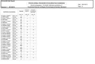 PROCES-VERBAL PROVISOIRE DE DELIBERATION D'ADMISSION
N° étudiant : 01006812
N° étudiant : 01007314
N° étudiant : 01100435
N° étudiant : 01007780
N° étudiant : 01000774
N° étudiant : 01101032
N° étudiant : 09293524
N° étudiant : 01004893
N° étudiant : 01010522
N° étudiant : 01101627
N° étudiant : 09293517
N° étudiant : 01112411
N° étudiant : 01103592
N° étudiant : 01108233
N° étudiant : 01106895
N° étudiant : 09293214
EL HARCHI HAMZA
EL HARI HASNA
EL HARI Mouna
EL HARRAM EL MEHDI
EL HILALI ASMAE
EL HILALY Younesse
EL KAHLAOUI SMAHAN
EL KARBOUY KHADIJA
EL KATIRI ZINEB
EL KHASSAL Kaoutar
EL KHERDALI CHAIMAA
EL KHIRFI Fatima
EL KHOUKH HAFIDA
EL KIASSI Jihane
EL KOUMIR Mohamed Ali
EL MAADOUDI RIAD
Résultat
Résultat
Résultat
Résultat
Résultat
Résultat
Résultat
Résultat
Résultat
Résultat
Résultat
Résultat
Résultat
Résultat
Résultat
Résultat
Note (+ PJ)
Note (+ PJ)
Note (+ PJ)
Note (+ PJ)
Note (+ PJ)
Note (+ PJ)
Note (+ PJ)
Note (+ PJ)
Note (+ PJ)
Note (+ PJ)
Note (+ PJ)
Note (+ PJ)
Note (+ PJ)
Note (+ PJ)
Note (+ PJ)
Note (+ PJ)
Identification des étudiants
AR
AR
AR
AR
AR
V
V
AR
AR
V
NAR
NAR
AR
V
AR
V
Résultat Algèbre II Echantillonna
ge et estim.
ECGS4410 ECGS4420
Ado / 20 Ado / 20 Ado / 20
Université Cadi Ayyad.
Date:
Page:
05/07/2013
Session 1 2012/2013
21
Elément pédagogique : ECGS4400 Méthodes quantitatives IV
Faculté des Sciences Juridiques, Economiques et Sociales. Marrakech
6 8 4
5 7 3
6.5 10 3
6 10 2
6.5 10 3
13 10 16
10.5 10 11
5 6 4
8.5 7 10
10 13 7
3.5 6 1
2 2 2
8.5 7 10
13 13 13
7.5 8 7
11.5 11 12
 