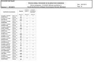 PROCES-VERBAL PROVISOIRE DE DELIBERATION D'ADMISSION
N° étudiant : 01007020
N° étudiant : 01113802
N° étudiant : 01004988
N° étudiant : 01006964
N° étudiant : 01005426
N° étudiant : 01104061
N° étudiant : 01106032
N° étudiant : 01101703
N° étudiant : 01010520
N° étudiant : 01112419
N° étudiant : 01005107
N° étudiant : 01005224
N° étudiant : 01010370
N° étudiant : 01005840
N° étudiant : 01102408
N° étudiant : 01006644
GASSIM KHALID
GHALLABI Sara
GHANEM IMAD
GHARRAD ILHAM
GHAZALY MARIAM
GHRARA Somia
GOUABLA Asma
GOUAMOUL Younes
GOUDAHA DALAL
GOUGHBAR Rahima
GOURRAM ABDELLAH
GUASA LAHOUSSAINE
GUTITI ABDELMAJID
HABIL IMANE
HACHAM Ahmed
HADDARI IMANE
Résultat
Résultat
Résultat
Résultat
Résultat
Résultat
Résultat
Résultat
Résultat
Résultat
Résultat
Résultat
Résultat
Résultat
Résultat
Résultat
Note (+ PJ)
Note (+ PJ)
Note (+ PJ)
Note (+ PJ)
Note (+ PJ)
Note (+ PJ)
Note (+ PJ)
Note (+ PJ)
Note (+ PJ)
Note (+ PJ)
Note (+ PJ)
Note (+ PJ)
Note (+ PJ)
Note (+ PJ)
Note (+ PJ)
Note (+ PJ)
Identification des étudiants
AR
NAR
V
AR
NAR
V
NAR
AR
AR
V
AR
AR
NAR
NAR
NAR
AR
Résultat Algèbre II Echantillonna
ge et estim.
ECGS4410 ECGS4420
Ado / 20 Ado / 20 Ado / 20
Université Cadi Ayyad.
Date:
Page:
05/07/2013
Session 1 2012/2013
30
Elément pédagogique : ECGS4400 Méthodes quantitatives IV
Faculté des Sciences Juridiques, Economiques et Sociales. Marrakech
5.5 8 3
4.5 7 2
11 10 12
6.5 10 3
4.5 8 1
10 11 9
4 7 1
8.5 11 6
5.5 10 1
10 13 7
6.5 9 4
7 8 6
4 6 2
1 2 0
0 0 0
7 12 2
 