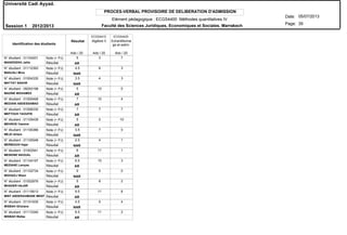 PROCES-VERBAL PROVISOIRE DE DELIBERATION D'ADMISSION
N° étudiant : 01104201
N° étudiant : 01112393
N° étudiant : 01004335
N° étudiant : 09293198
N° étudiant : 01005499
N° étudiant : 01006330
N° étudiant : 01105439
N° étudiant : 01100386
N° étudiant : 01105548
N° étudiant : 01002941
N° étudiant : 01104197
N° étudiant : 01102734
N° étudiant : 01002876
N° étudiant : 01115613
N° étudiant : 01101635
N° étudiant : 01113340
MANIDDEKH Jalila
MANJALI Mina
MATTAT SAKHR
MAZINE MOHAMED
MEDIANI ABDESSAMAD
MEFTOUH TAOUFIK
MEHROS Yassine
MEJD Ahlam
MERBOUHI Hajar
MESKINE NAOUAL
MEZIANE Lamyaa
MGHAZLI Wiam
MHADER HAJAR
MINT ABDERAHMANE MEKFO
MISBAH Ghizlane
MISBAH Wafae
Résultat
Résultat
Résultat
Résultat
Résultat
Résultat
Résultat
Résultat
Résultat
Résultat
Résultat
Résultat
Résultat
Résultat
Résultat
Résultat
Note (+ PJ)
Note (+ PJ)
Note (+ PJ)
Note (+ PJ)
Note (+ PJ)
Note (+ PJ)
Note (+ PJ)
Note (+ PJ)
Note (+ PJ)
Note (+ PJ)
Note (+ PJ)
Note (+ PJ)
Note (+ PJ)
Note (+ PJ)
Note (+ PJ)
Note (+ PJ)
Identification des étudiants
AR
NAR
NAR
AR
AR
AR
AR
NAR
NAR
AR
AR
NAR
AR
AR
NAR
AR
Résultat Algèbre II Echantillonna
ge et estim.
ECGS4410 ECGS4420
Ado / 20 Ado / 20 Ado / 20
Université Cadi Ayyad.
Date:
Page:
05/07/2013
Session 1 2012/2013
39
Elément pédagogique : ECGS4400 Méthodes quantitatives IV
Faculté des Sciences Juridiques, Economiques et Sociales. Marrakech
5 3 7
4.5 6 3
3.5 4 3
5 10 0
7 10 4
7 7 7
5 0 10
3.5 7 0
2.5 4 1
6 11 1
6.5 10 3
0 0 0
5 8 2
9.5 11 8
4.5 5 4
6.5 11 2
 